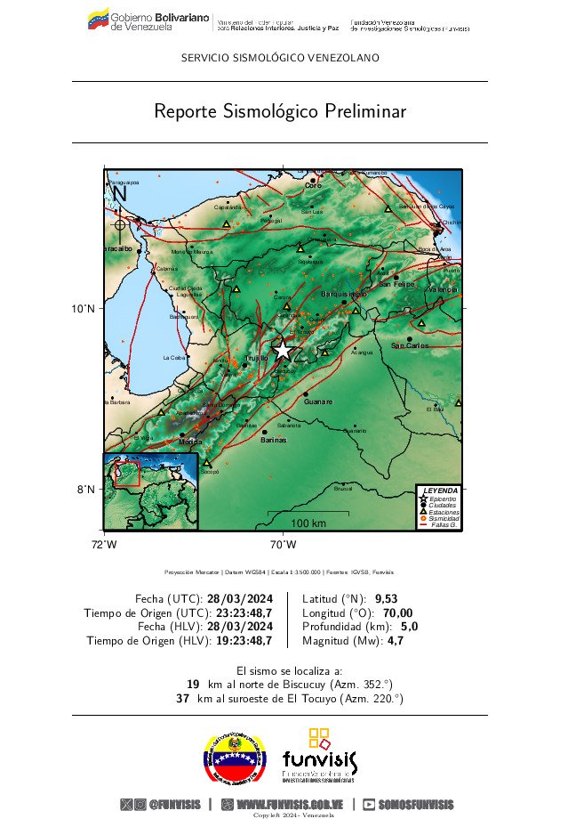 FUNVISIS
Sismo Sentido
28/03/2024 19:23
Mag (Mw): 4.7
Prof: 5.0 km
Epicentro: 9.53 N 70.01 O
19 km al norte de Biscucuy