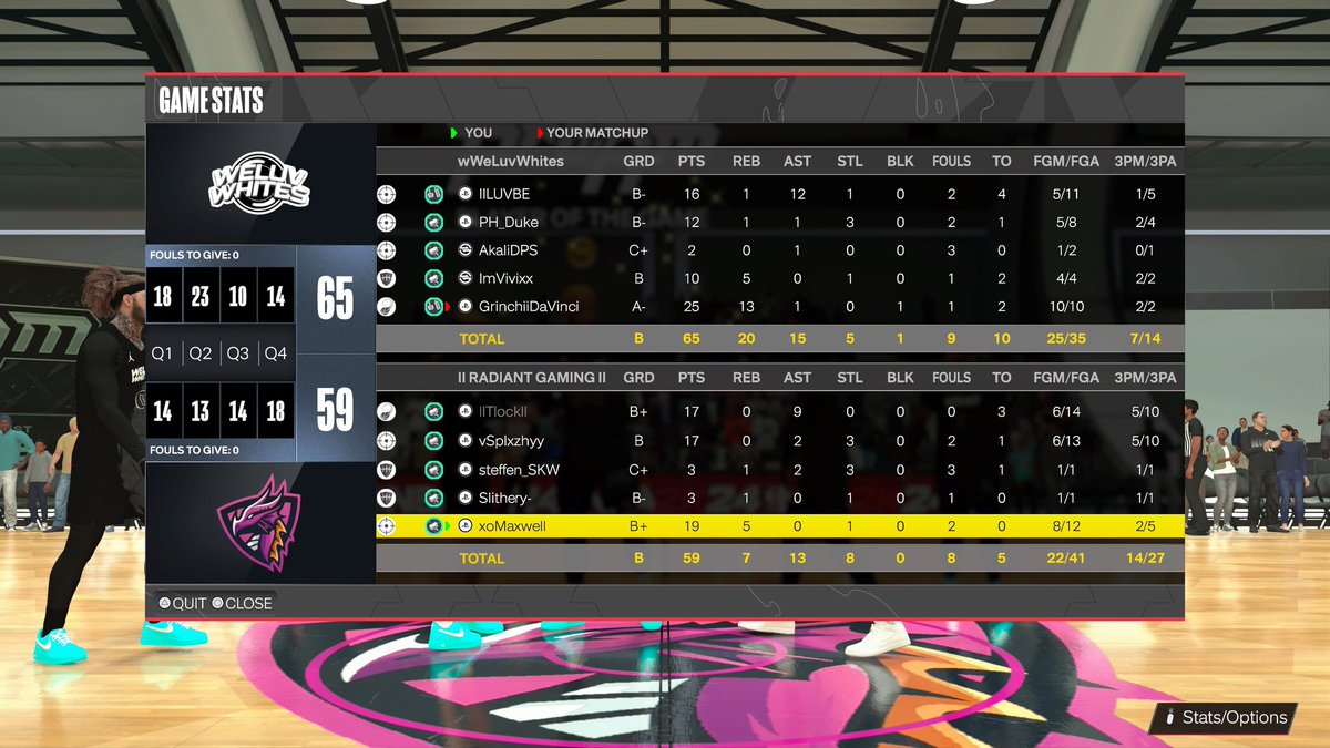 WeLuvWhites ProAm๐ฉ๐ช (@xweluvwhites) on Twitter photo Today we tied both Series ggs to @RadiantGamingEU and #ItalienFive in <a href="/EuroHoops2K/">๐๐๐ฟ๐ผ ๐๐ผ๐ผ๐ฝ๐ ๐ฎ๐</a>
We finished with 6-4
Next stop playoffs ๐ฅ Today we tied both Series ggs to @RadiantGamingEU and #ItalienFive in <a href="/EuroHoops2K/">๐๐๐ฟ๐ผ ๐๐ผ๐ผ๐ฝ๐ ๐ฎ๐</a>
We finished with 6-4
Next stop playoffs ๐ฅ