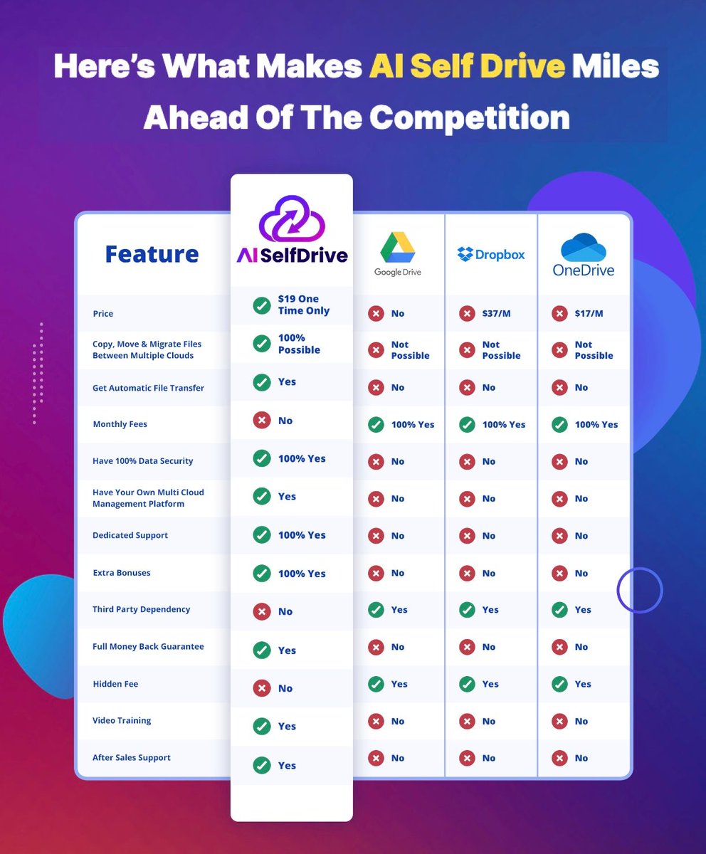winviboolvoraku's tweet image. Combine Power of Different Cloud Storage into One Platform!

 buff.ly/3x23c7w

#CloudStorage #CloudFusion #CloudDrives #LimitlessStorage #Dropbox #GoFiles #DDownloads #iClouds #DataTransfer #FliesTransfer #onlinemarketing #internetmarketing #marketingtools #marketing