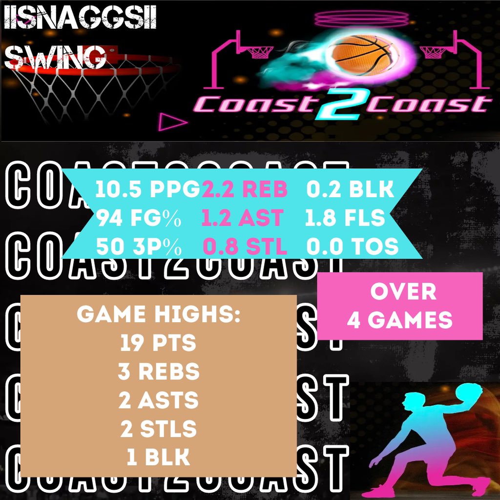 Tra (@lisnaggsil) on Twitter photo Y’all come join <a href="/COAST2COASTPROA/">COAST 2 COAST PRO-AM LEAGUE</a> for that pot it’s a draft league and byot side Y’all come join <a href="/COAST2COASTPROA/">COAST 2 COAST PRO-AM LEAGUE</a> for that pot it’s a draft league and byot side