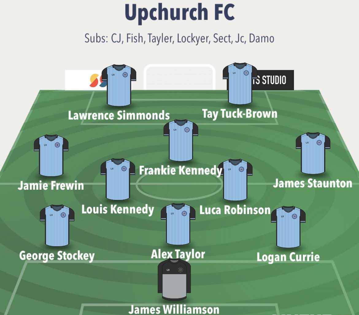 FCAnchorians's tweet photo. 27/3
Centenary Cup Final 🏆 

Ebbsfleet Town 3-6 Upchurch

An outstanding win for the Upchurch as we defend our Centenary Cup from last season!

Best wishes to Ebbsfleet for the season 🤝

Goalscorers:
@frankiekennedyy 
@9_Simmonds x2
@alextaylorrrrr 
@TayTuckbrown 
Luca

UTC! 💙 https://t.co/yGbp2jSIch