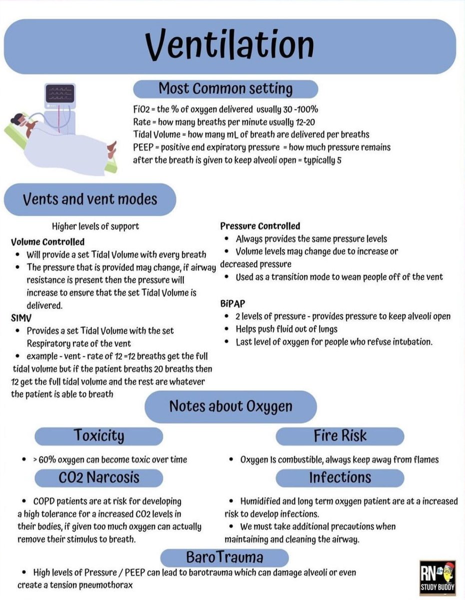 💢 Brief summary about Ventilation 🫁😷
