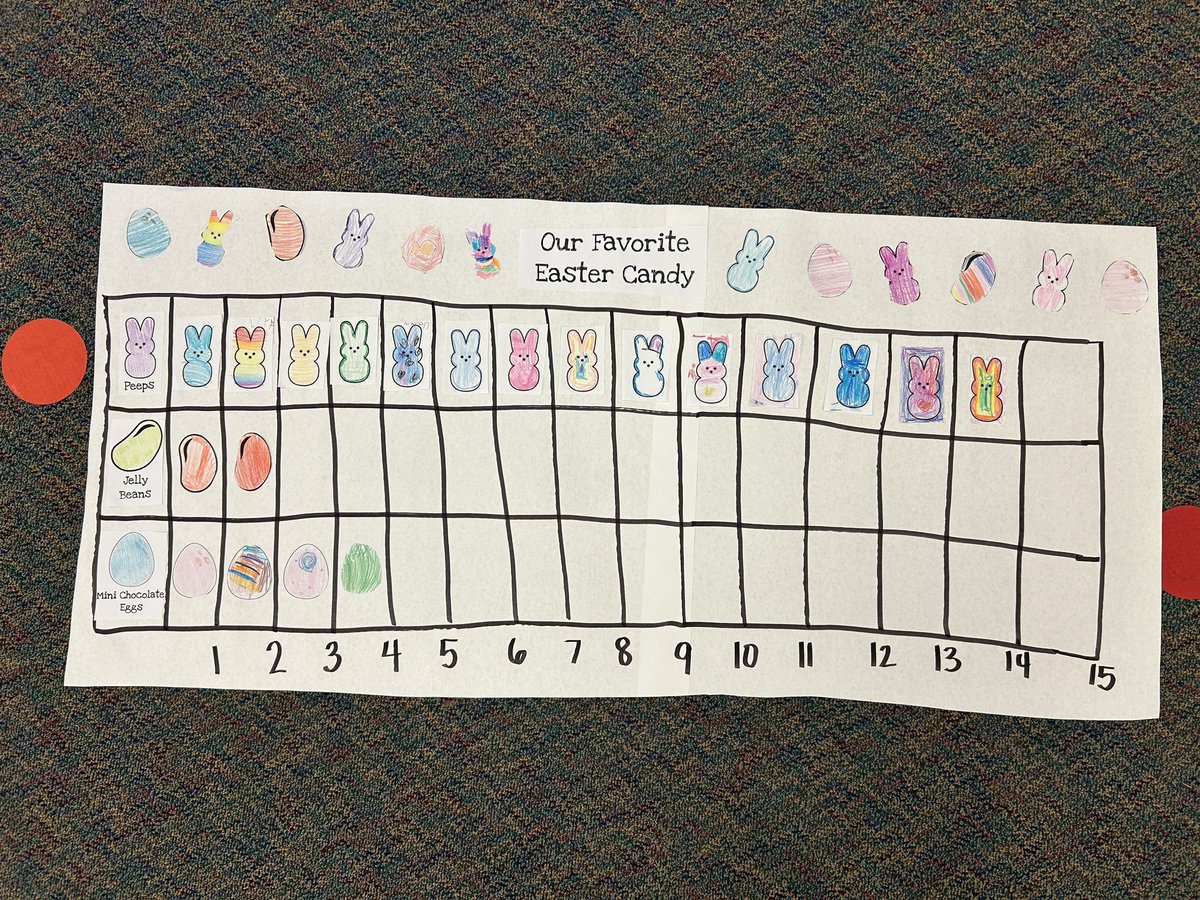 This week we worked on building a graph from start to finish! Collected data, turned it into a real object graph, and then a pictograph 🩷🩷 #McClureMarshals