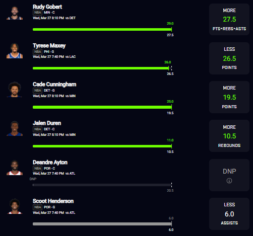 OddsJuiceInc's tweet photo. Another nuke of a night on #PrizePicks and #Underdog. +36.6u on Wednesday, following a +55.85u on Monday.

Stay tuned for the best picks for #PrizePicksToday coming soon https://t.co/XRQwvxMurB