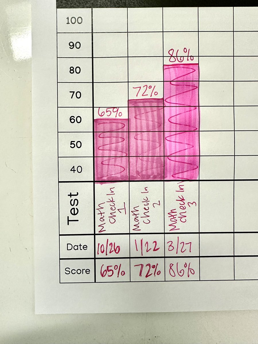 TuttlesClass's tweet image. Check out this growth 🤩
