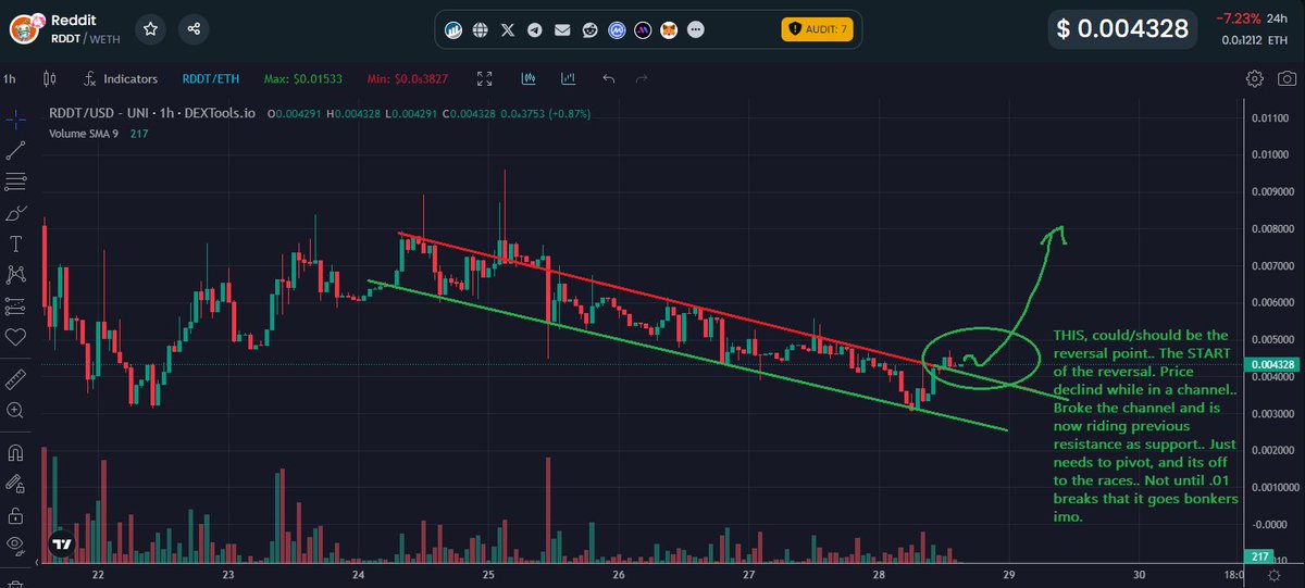 Paddy_stash 💰💰 tweet media