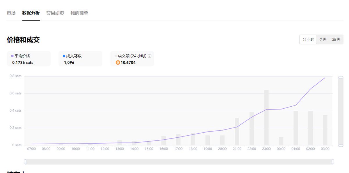 $merm 兄弟们，铭文的Meme时代来了， BTC如果MEME起来，最土豪的链，上限可是很高的 #BRC20 #π $stax $dncx $slor