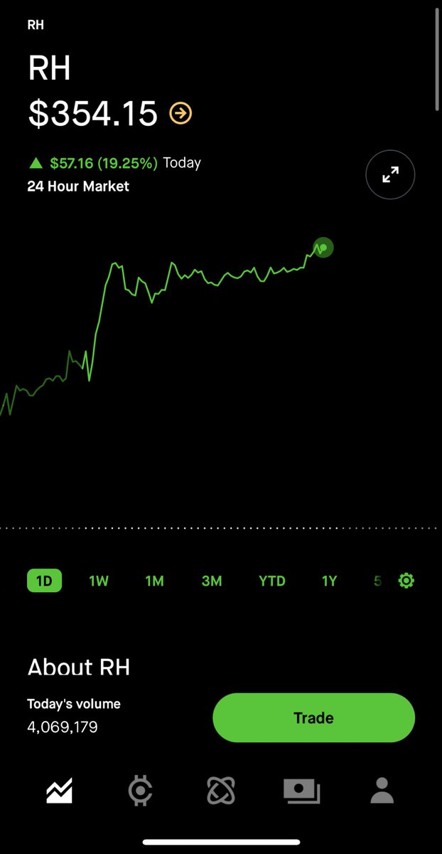 moneymotive888's tweet image. $RH $100,000 SECURED❤️‍🔥

YES THESE ARE NEXT WEEK CONTRACTS ⚡️

whop.com/moneymotive