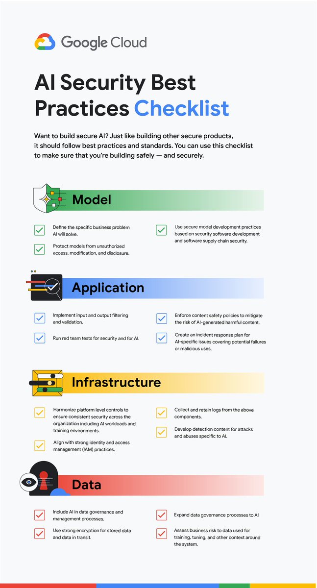 🔐 With all the LLMs on the rise, we the AI developers have to be very careful about making every step of the AI development secure. @urenaluis2 & @anton_chuvakin created this very helpful checklist covering all the steps: ✅Model ✅Application ✅Infrastructure ✅Data…