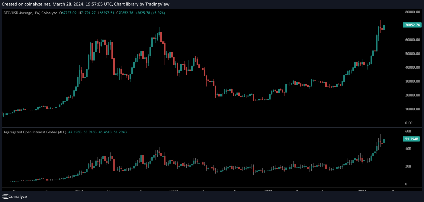 Crypto Open Interest