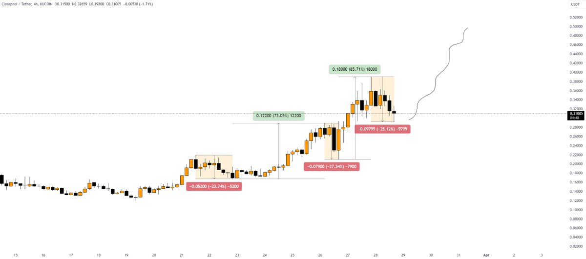 G O N Z O tweet media