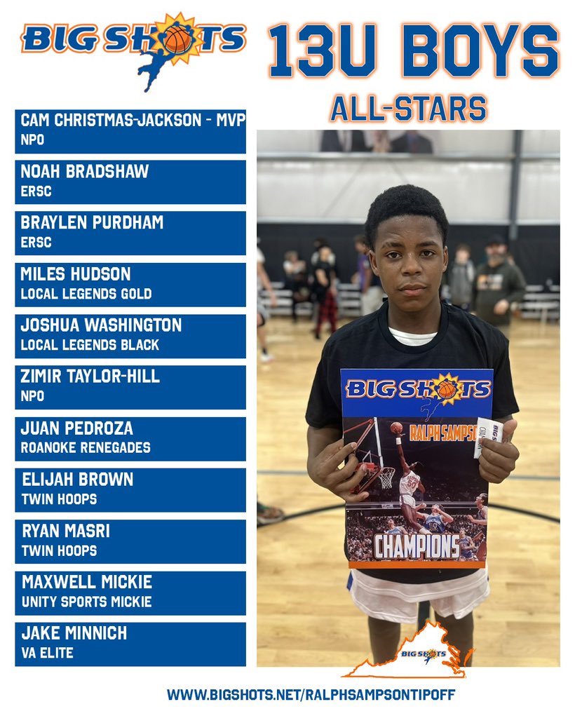 BIG SH🏀TS (@bigshotsglobal) on Twitter photo #BIGSHOTS #RalphSampsonTipOff
13U BOYS DIVISION
🏆NPO🏆
MVP: CAM CHRISTMAS-JACKSON
⭐️ ALL STARS⭐️ #BIGSHOTS #RalphSampsonTipOff
13U BOYS DIVISION
🏆NPO🏆
MVP: CAM CHRISTMAS-JACKSON
⭐️ ALL STARS⭐️