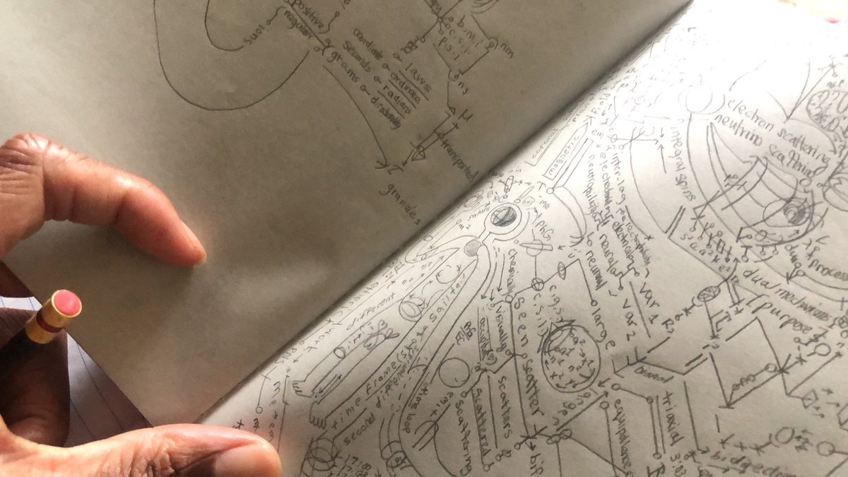 akashicmelanin's tweet image. 📝 #harmonicconvergence 🕳️ #unifiedfieldtheory 🪡 #stringtheory 🧵 #spindleapparatus 🧶 #bundleofmemory *🧘🏾‍♂️ as jiddu krishnamurti puts it*, i&apos;ve been playing around with the idea of merging field into a form of syncretic cryptic art nouveau, to scan the pathologies that connect🧬