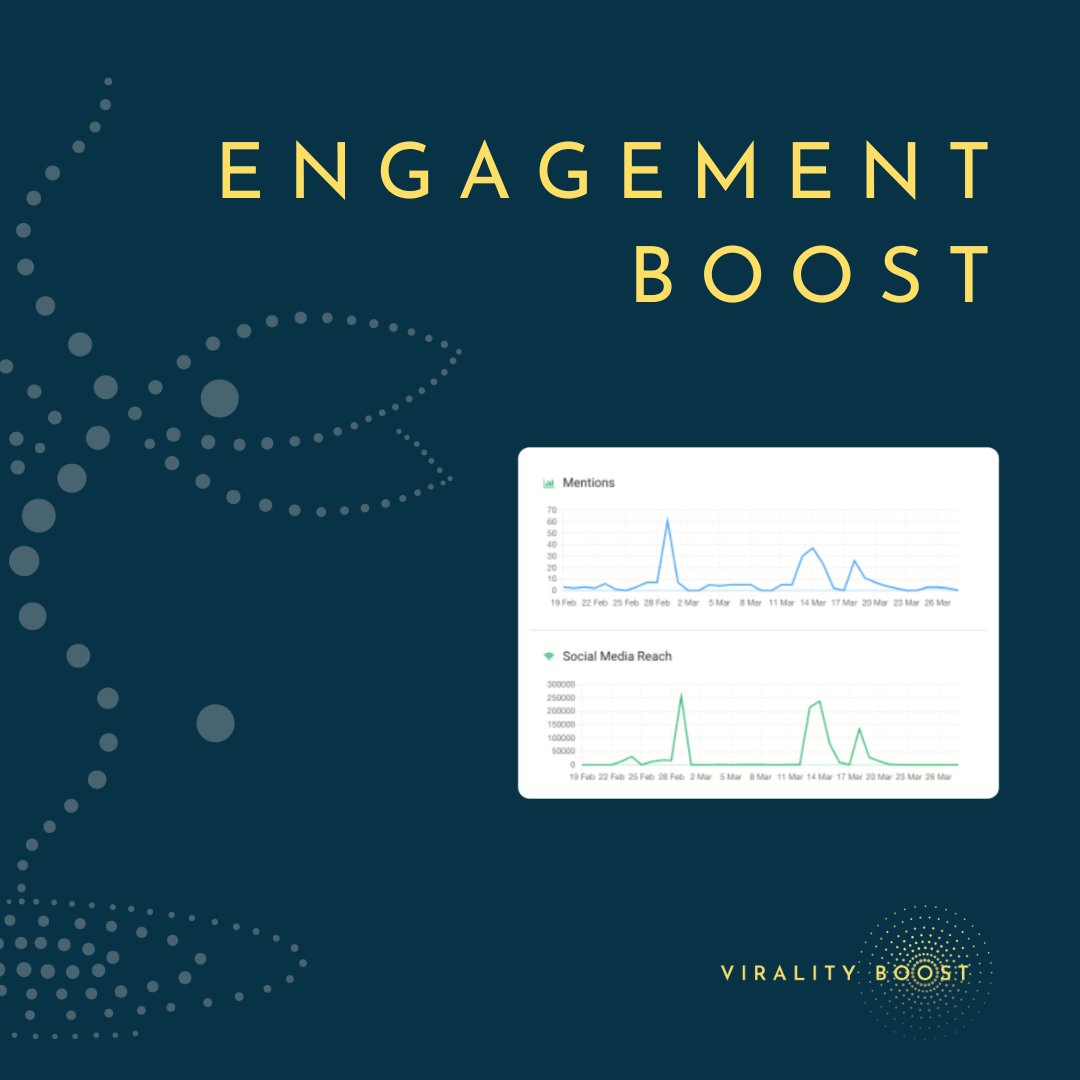 Virality Boost Effect - Case Study Peek: Massive Engagement Surge for #SenseOfSelfer with Viral Discount Code Campaign! CEOs, CMOs, and Finance Departments scratch their heads wondering how social media metrics like these translate into real-world measurable results. Trends:…