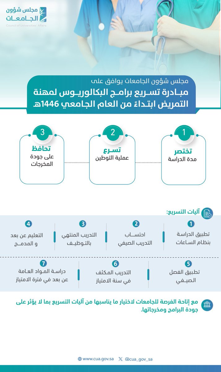 عطفًا على مبادرة تسريع برامج بكالوريوس التمريض، أدناه ومضة تطرقت فيها سابقًا لمقارنة حول مدد برامج البكالوريوس في التمريض حول العالم، وأن المُخرجات التعليمية لبرنامج البكالوريوس يمكن مواءمتها وضمانها بطرق متعددة، بما يتماشى مع الإطار الوطني للمؤهلات.