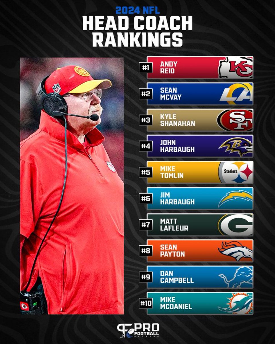Agree of disagree with this head coach ranking? #NFLtwitter #NFL