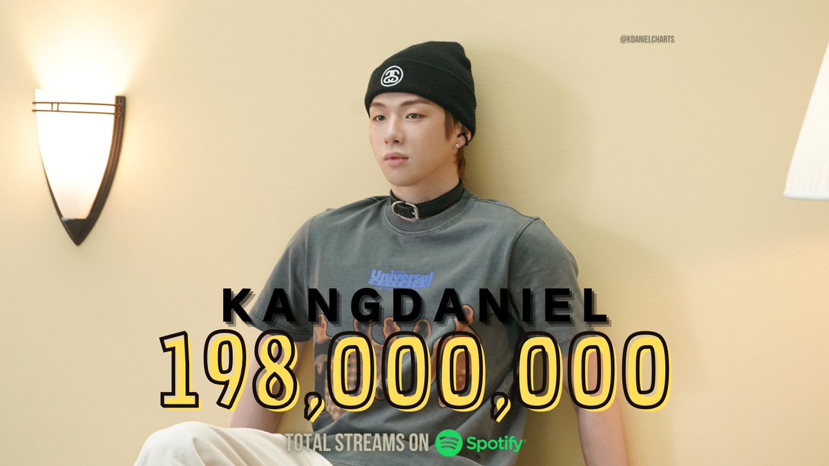 kdanielcharts's tweet photo. #KANGDANIEL has surpassed 198M de streams across all credits on Spotify!

#강다니엘 @konnect_danielk @Kangdaniel_jp https://t.co/yat3qWakhf