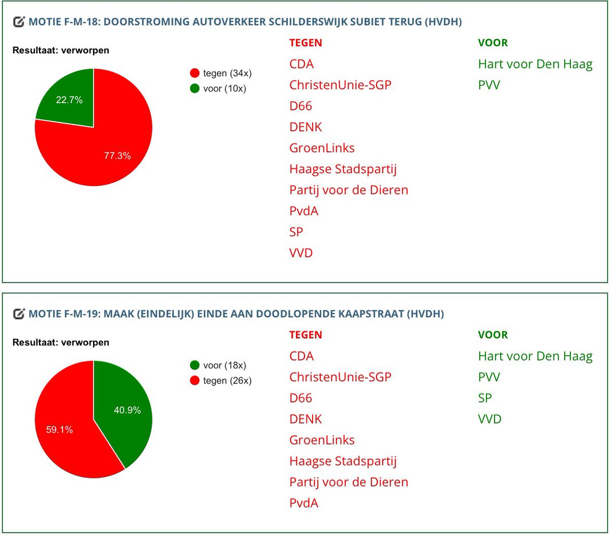 <a href="/RicharddeMos/">Richard de Mos 💚💛</a> <a href="/AbdoelHary/">Abdoel Haryouli</a> <a href="/JelleMeinesz/">Jelle Meinesz💚💛</a> <a href="/reddekaapstraat/">REDdeKAAPSTRAAT</a> DENK nog even aan de feiten 👇