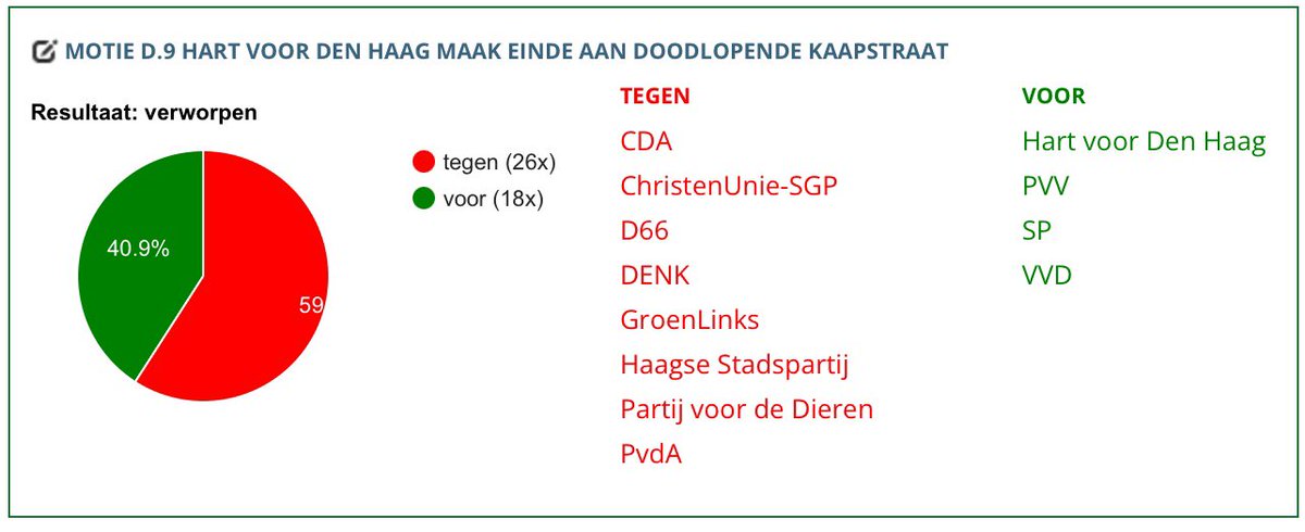 <a href="/RicharddeMos/">Richard de Mos 💚💛</a> <a href="/AbdoelHary/">Abdoel Haryouli</a> <a href="/JelleMeinesz/">Jelle Meinesz💚💛</a> <a href="/reddekaapstraat/">REDdeKAAPSTRAAT</a> Mocht tijd worden….opdat wij niet vergeten. 👇