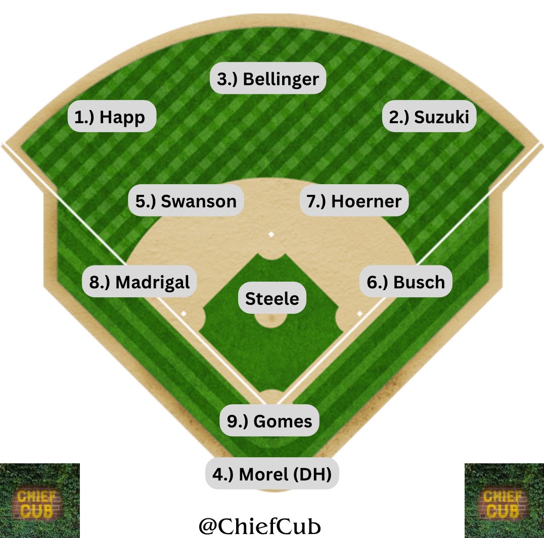 ChiefCub's tweet image. Game 1 of 162