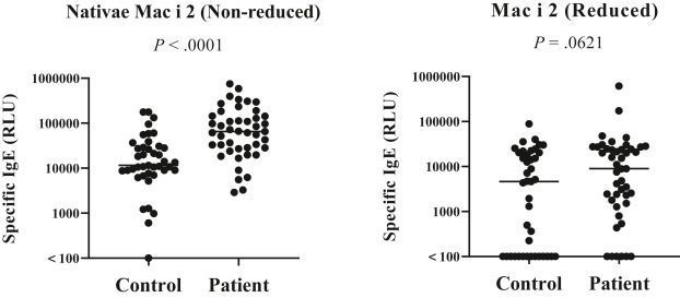 JACIInPractice's tweet photo. In Current Issue! The utility of #macadamia nut legumin Mac i 2 and its conformational #epitopes in the #diagnosis of macadamia #nut #allergy https://t.co/kO5Fi3xxRu https://t.co/gvUi4u5Ehb