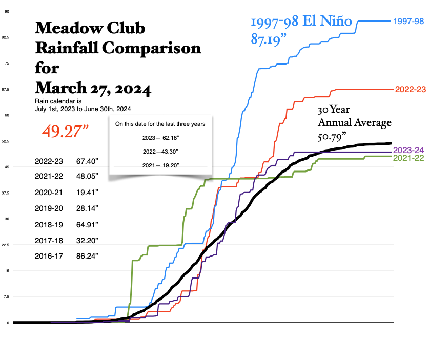 Meadowkeepers tweet media