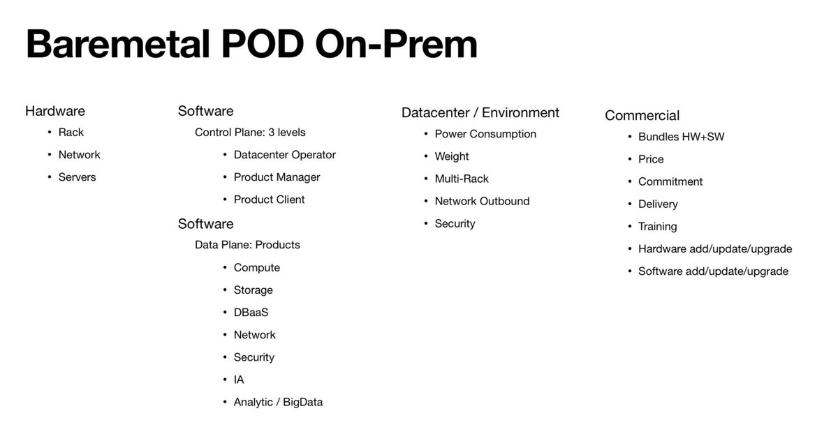 From Baremetal POD On-Prem to Public Cloud On-Prem with 40 products.