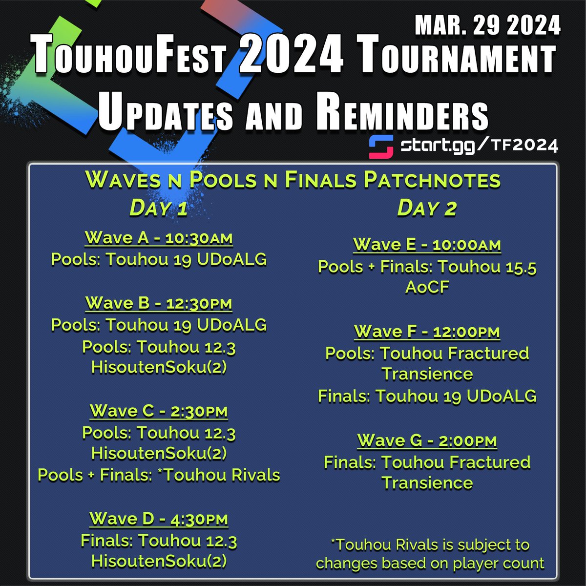 Weekly @TouhouFest '24 'UaR' - Issue March. 29 2024 Hi all, we have a mostly* solidified update on what the schedule for Pools + Finals are in each Wave. *The Touhou Rivals bracket will be all on Wave C unless there is an increase in player count. start.gg/tf2024
