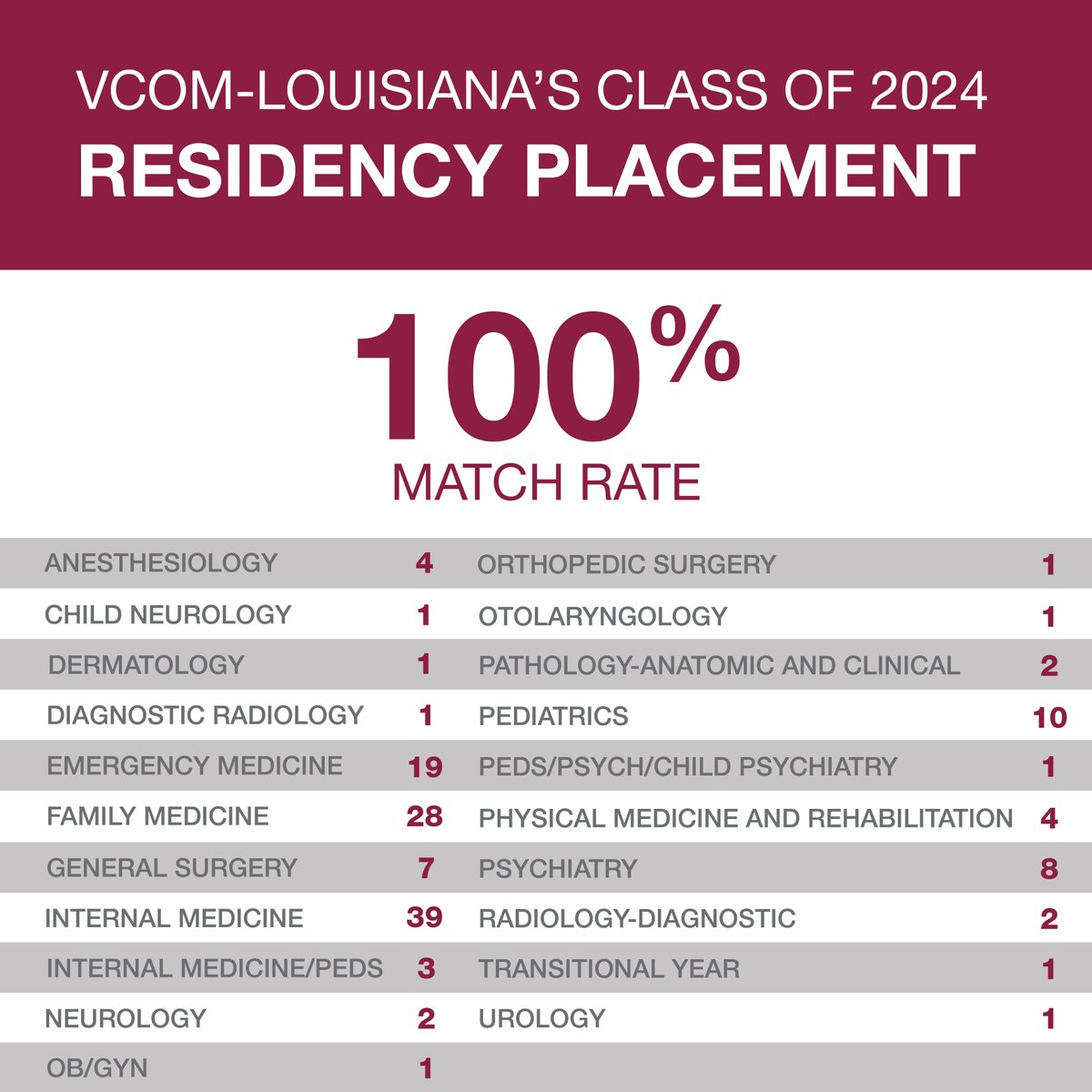 VCOM-Louisiana tweet media