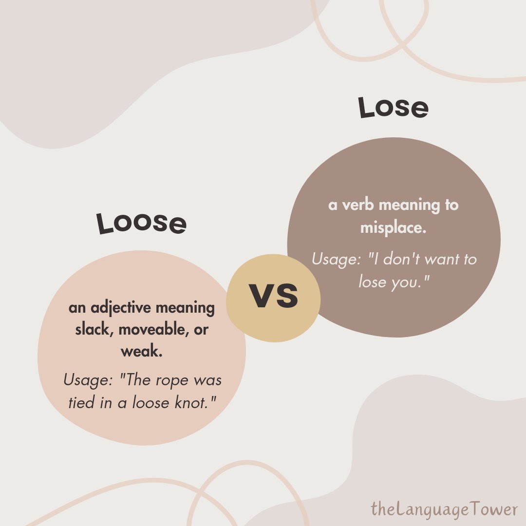 languagetower_'s tweet image. Well, it is time to tighten up those word choices!
Remember, 'loose' is what your shoelaces are when they are not tied, while 'lose' is what happens when you misplace your keys.
#WordPlay
#GrammarFun
#explorepage✨
#explore