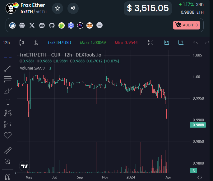 wtf is going on with frxETH? <a href="/samkazemian/">sam.frax</a>