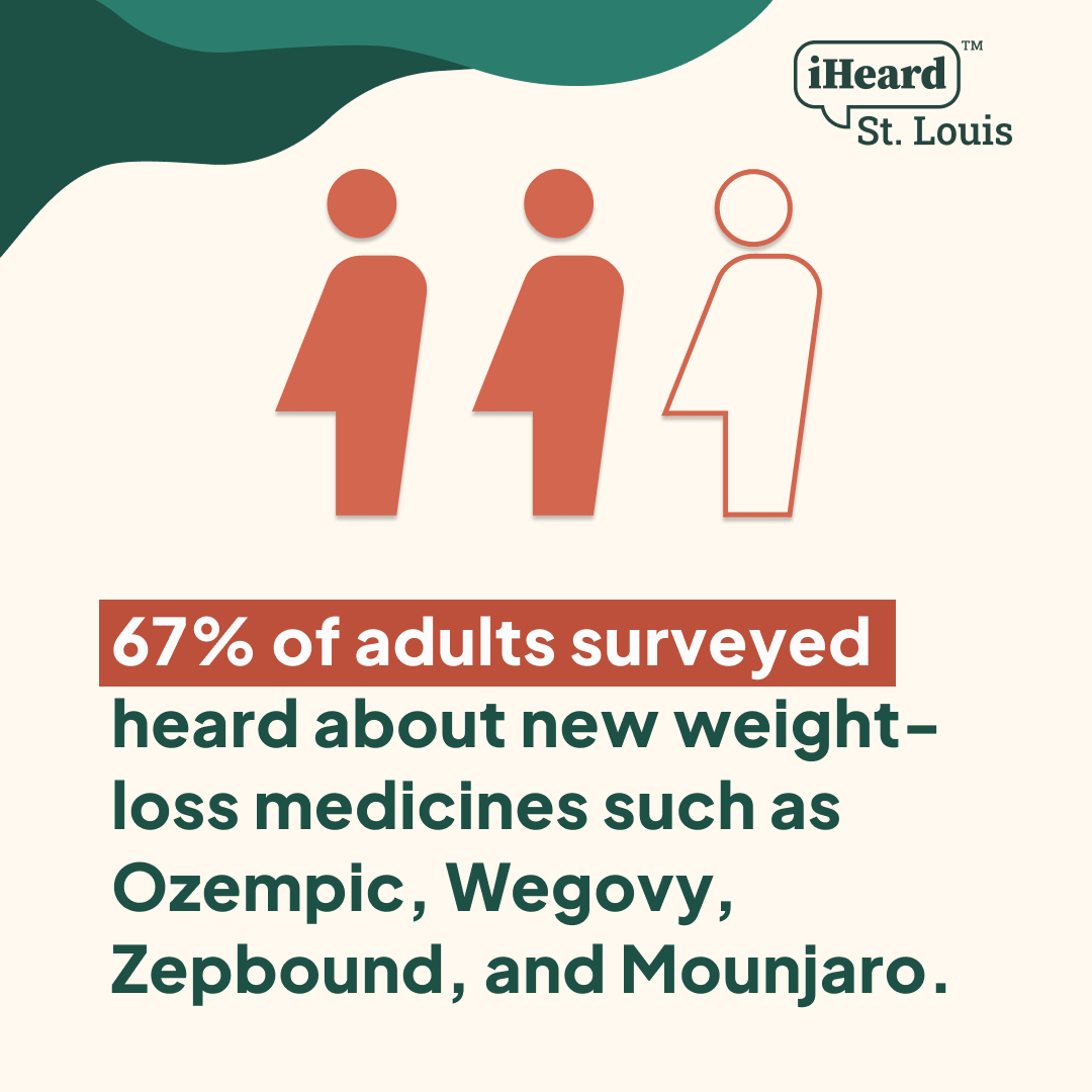 It’s okay to have questions about weight-loss medicines. Look to sources like your doctor, Mayo Clinic, and MedlinePlus to learn more. #iHeardSTL #WeightLossDrugs #StayAware #PublicHealthEducation