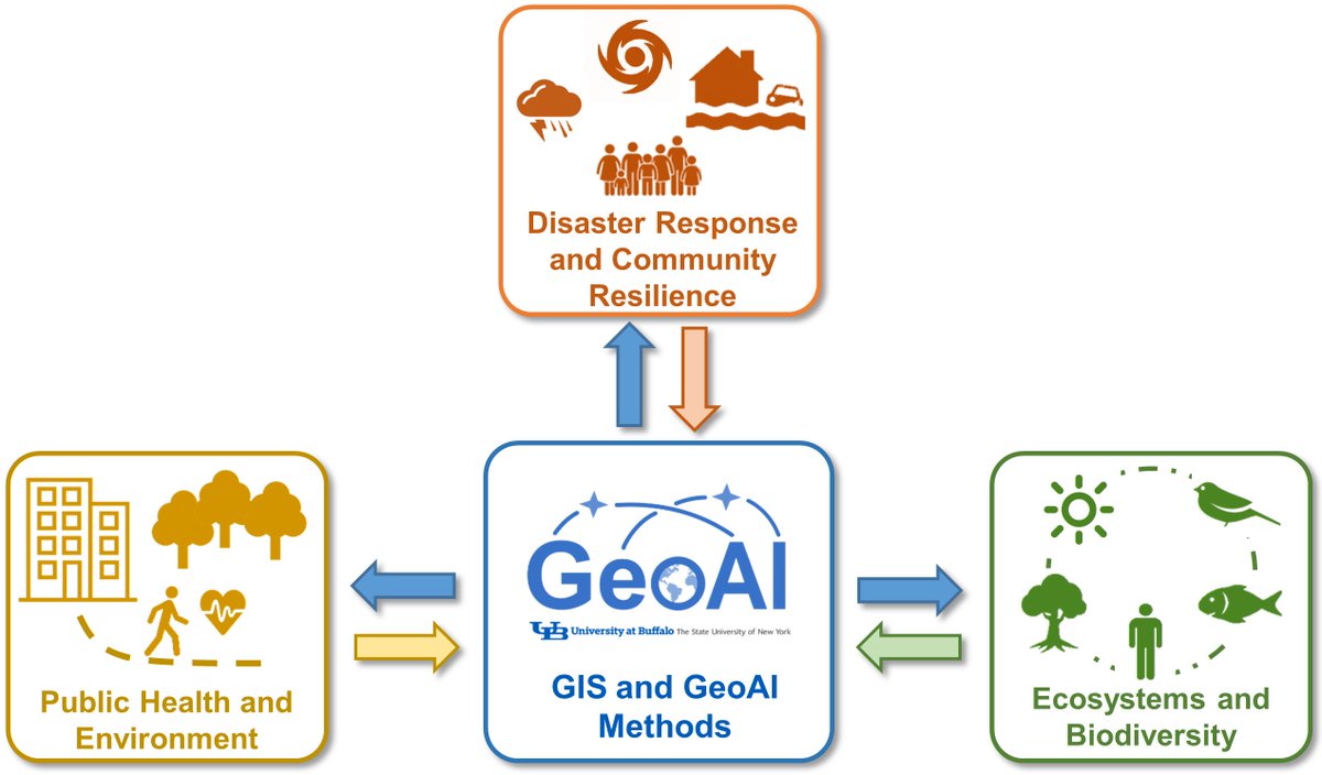 The Rise Of #AI Meets The Golden Age Of #Geography [#GeoAI #overview]
-
forbes.com/sites/esri/202…
-
#GIS #spatial #mapping #usecase #appliedscience #spatialanalysis #business #routing #naturalsystems #decisionmaking #prediction #automation #precision #speed #efficiency #scaling