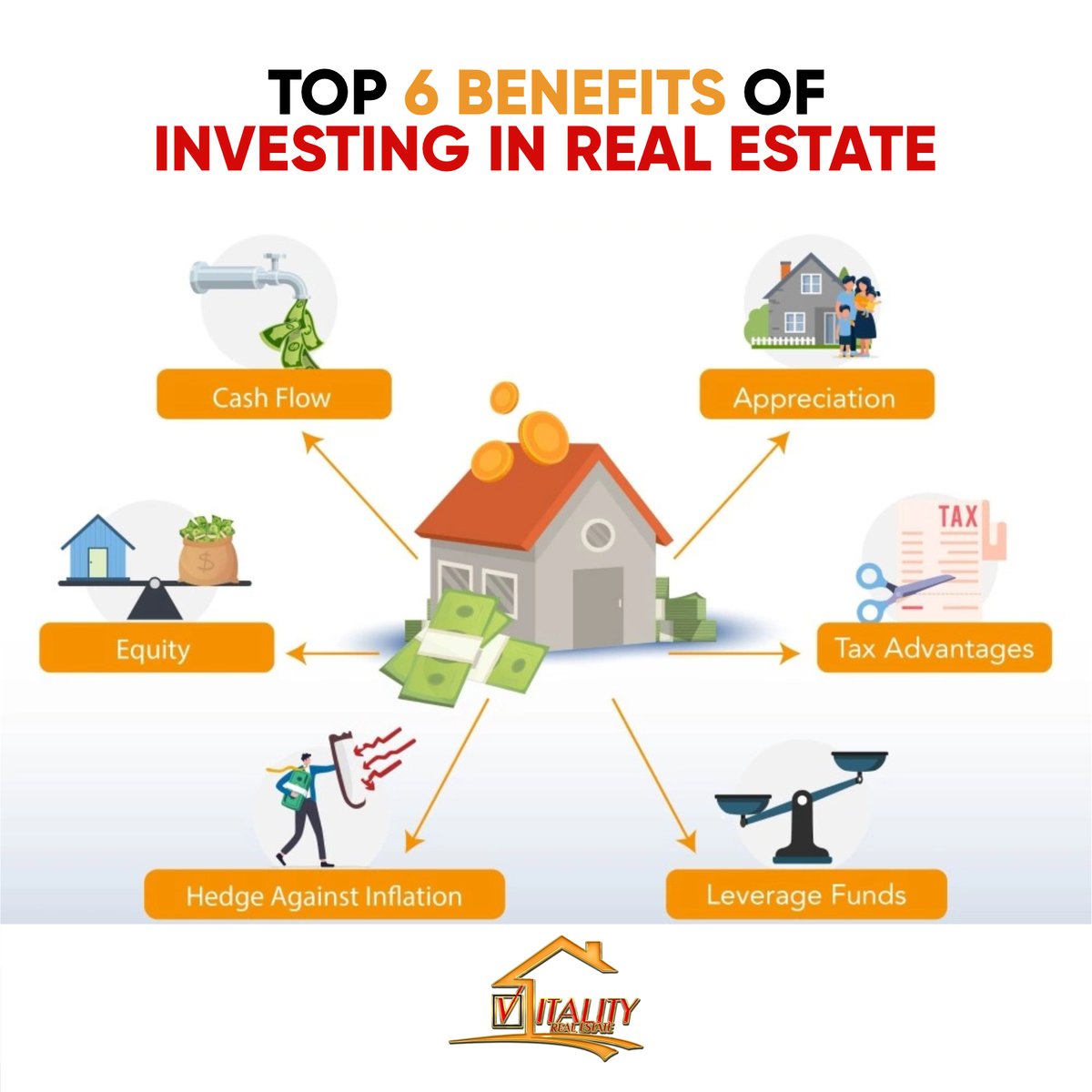Investing in real estate offers the advantage of a continually appreciating asset, coupled with monthly cash flow.

#realestateinvesting #wealthbuilding #passiveincome #financialfreedom #securefuture #assetappreciation #monthlycashflow #investmentopportunity #propertyportfolio