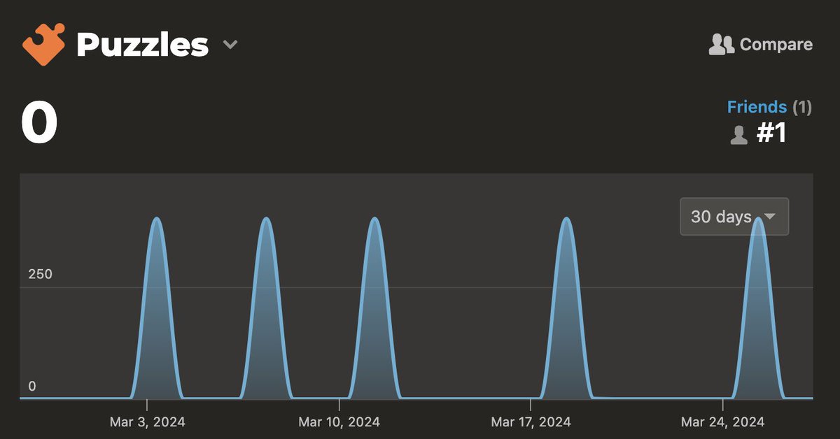 Ray Toal tweet media
