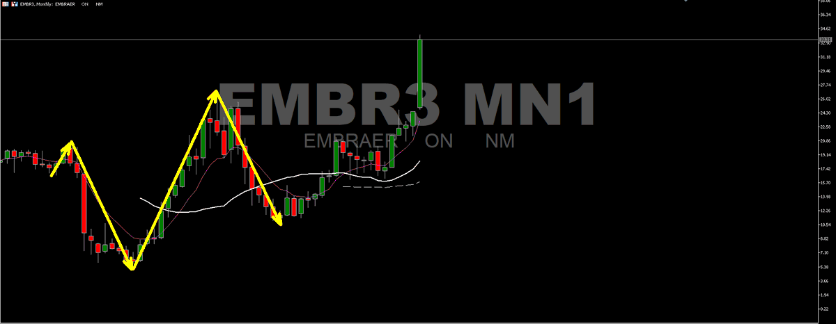 wilson_ramires's tweet photo. B3/MENSAL 
Ativos que confirmaram rompimentos de topos/fundos hoje, tempo gráfico MENSAL.  by @RZenite versão mt5.

#amar3 #embr3 #gmat3 #guar3 #klbn11 #matd3 #ntco3 #pssa3 #suzb3 #zamp3 #bbb24 #investimentos #pascoa #sexta #santa #bolsadevalores #rendavariavel #stocks #shares https://t.co/UNv8Sg3b9X