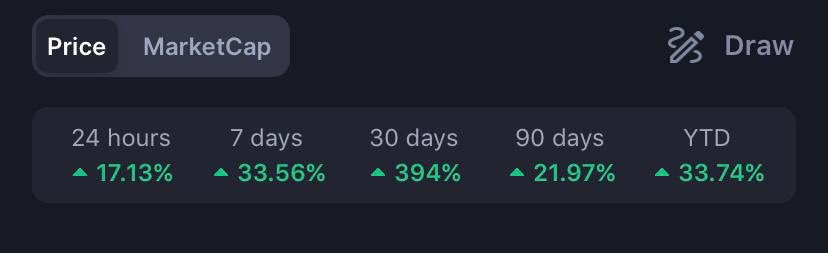 FrogeFi's tweet photo. Just imagine not hodling $FrogeX!
If you don’t , hop on and grab some serious gains and reflections while saving the world!
You have seen nothing yet!
The official $Froge is $FrogeX by @FrogeFi and @FrogeFoundation; it’s more than just a #memecoin, it’s #Ec0def1! https://t.co/BBHgXnAISK