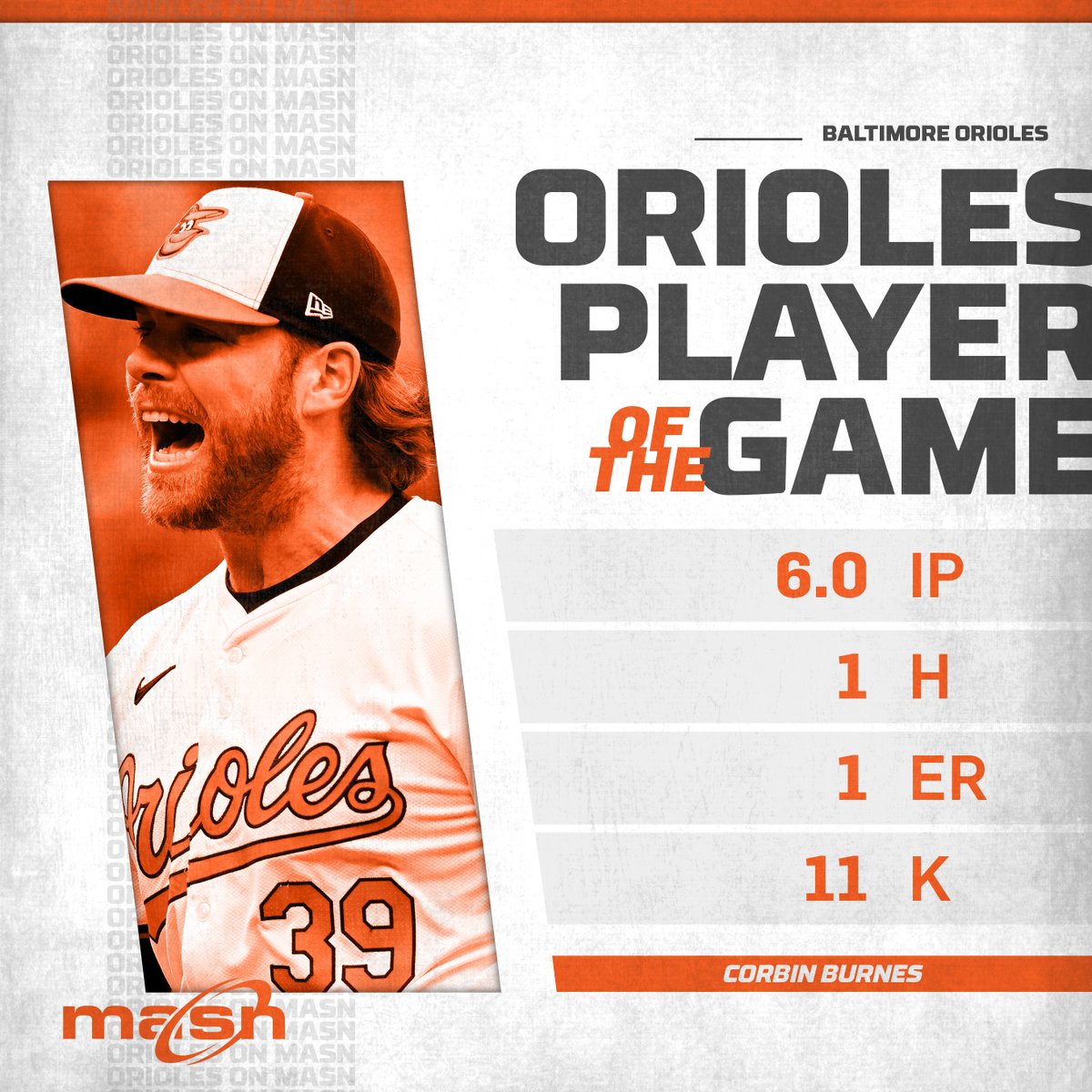 Orioles on MASN tweet media