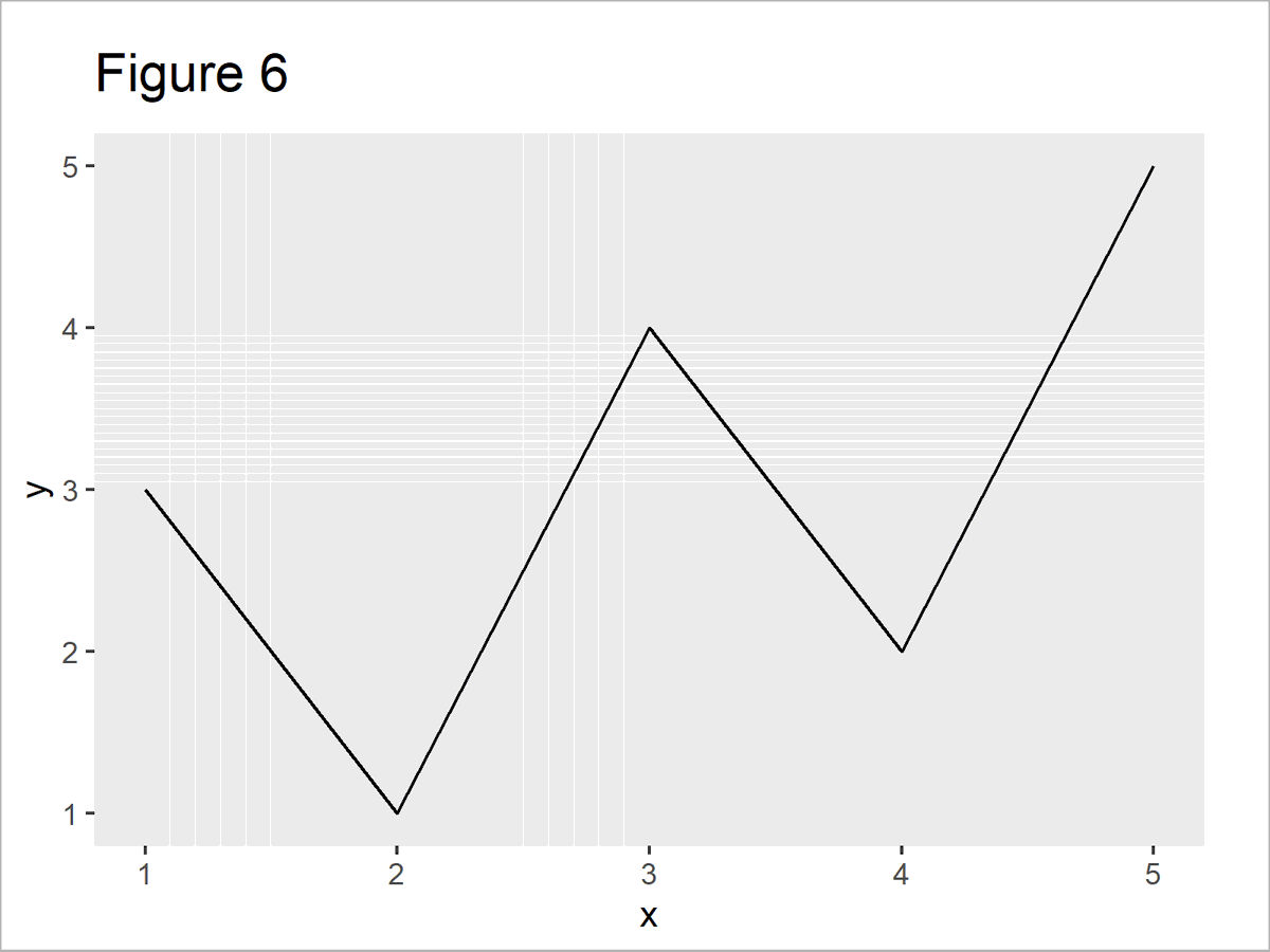 JoachimSchork's tweet image. How to control major and minor grid lines of a ggplot2 plot in the R programming language: statisticsglobe.com/modify-major-a…
#Rpackage #RStats #VisualAnalytics #DataScience #datasciencetraining #tidyverse #DataViz #R #ggplot2