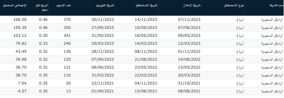 عبدالمحسن | محفظتي الاستثمارية tweet media