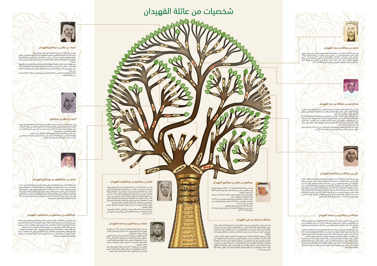 🇸🇦 * شجرة عائلة القهيدان من الوهبة من بني تميم في أُشيقر و بريدة و الكويت،موضح فيها بعض الشخصيات من العائلة.