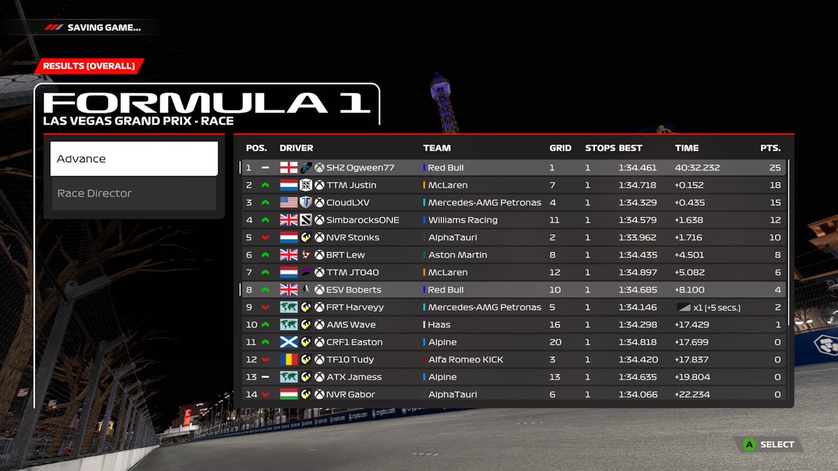 Ogggggggg (@shz_ogween77) on Twitter photo P1 @AEC_F1
2 in a rowww, managed pretty well from the start and somehow got pole too, gg top 3
Cheers for the engineering <a href="/SHZ_ELiTE/">ELiTE x RisKz</a> @SHZ_Joseeeph P1 @AEC_F1
2 in a rowww, managed pretty well from the start and somehow got pole too, gg top 3
Cheers for the engineering <a href="/SHZ_ELiTE/">ELiTE x RisKz</a> @SHZ_Joseeeph
