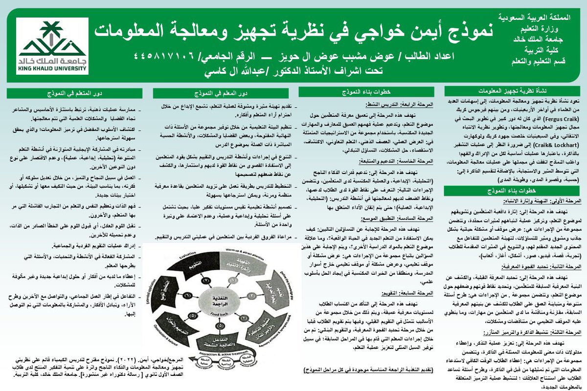 نماذج واستراتيجيات في تدريس العلوم (@namathege) on Twitter photo ضمن متطلبات مقرر نماذج واستراتيجيات في تدريس العلوم <a href="/namathege/">نماذج واستراتيجيات في تدريس العلوم</a>، نستعرض معكم #انفوجرافيك لنموذج أيمن خواجي في نظرية تجهيز ومعالجة المعلومات، من إعداد الطالب: عوض مشبب آل حويز، أستاذ المقرر: <a href="/alkasi1429/">أ.د.عبدالله بن علي آل كاسي أستاذ التعليم والتعلم</a>
<a href="/kkueduksa/">جامعة الملك خالد</a> <a href="/kkueduedu/">كلية التربية College of Education</a> <a href="/MOE_ARP/">إدارة تعليم عسير</a> ضمن متطلبات مقرر نماذج واستراتيجيات في تدريس العلوم <a href="/namathege/">نماذج واستراتيجيات في تدريس العلوم</a>، نستعرض معكم #انفوجرافيك لنموذج أيمن خواجي في نظرية تجهيز ومعالجة المعلومات، من إعداد الطالب: عوض مشبب آل حويز، أستاذ المقرر: <a href="/alkasi1429/">أ.د.عبدالله بن علي آل كاسي أستاذ التعليم والتعلم</a>
<a href="/kkueduksa/">جامعة الملك خالد</a> <a href="/kkueduedu/">كلية التربية College of Education</a> <a href="/MOE_ARP/">إدارة تعليم عسير</a>