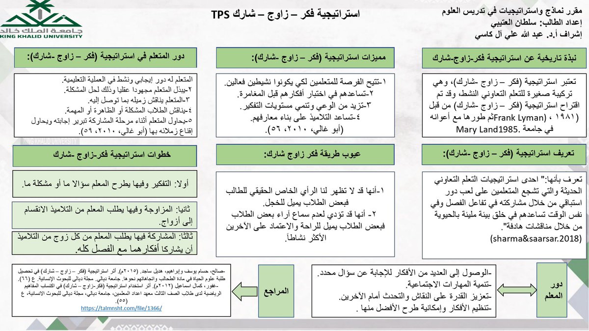 نماذج واستراتيجيات في تدريس العلوم (@namathege) on Twitter photo ضمن متطلبات مقرر نماذج واستراتيجيات في تدريس العلوم <a href="/namathege/">نماذج واستراتيجيات في تدريس العلوم</a>، نستعرض معكم #انفوجرافيك لاستراتيجية (فكر - زاوج - شارك)، من إعداد الطالب: سلطان العتيبي، أستاذ المقرر: <a href="/alkasi1429/">أ.د.عبدالله بن علي آل كاسي أستاذ التعليم والتعلم</a>
<a href="/kkueduksa/">جامعة الملك خالد</a> <a href="/kkueduedu/">كلية التربية College of Education</a> <a href="/MOE_TIF/">إدارة تعليم الطائف</a> ضمن متطلبات مقرر نماذج واستراتيجيات في تدريس العلوم <a href="/namathege/">نماذج واستراتيجيات في تدريس العلوم</a>، نستعرض معكم #انفوجرافيك لاستراتيجية (فكر - زاوج - شارك)، من إعداد الطالب: سلطان العتيبي، أستاذ المقرر: <a href="/alkasi1429/">أ.د.عبدالله بن علي آل كاسي أستاذ التعليم والتعلم</a>
<a href="/kkueduksa/">جامعة الملك خالد</a> <a href="/kkueduedu/">كلية التربية College of Education</a> <a href="/MOE_TIF/">إدارة تعليم الطائف</a>