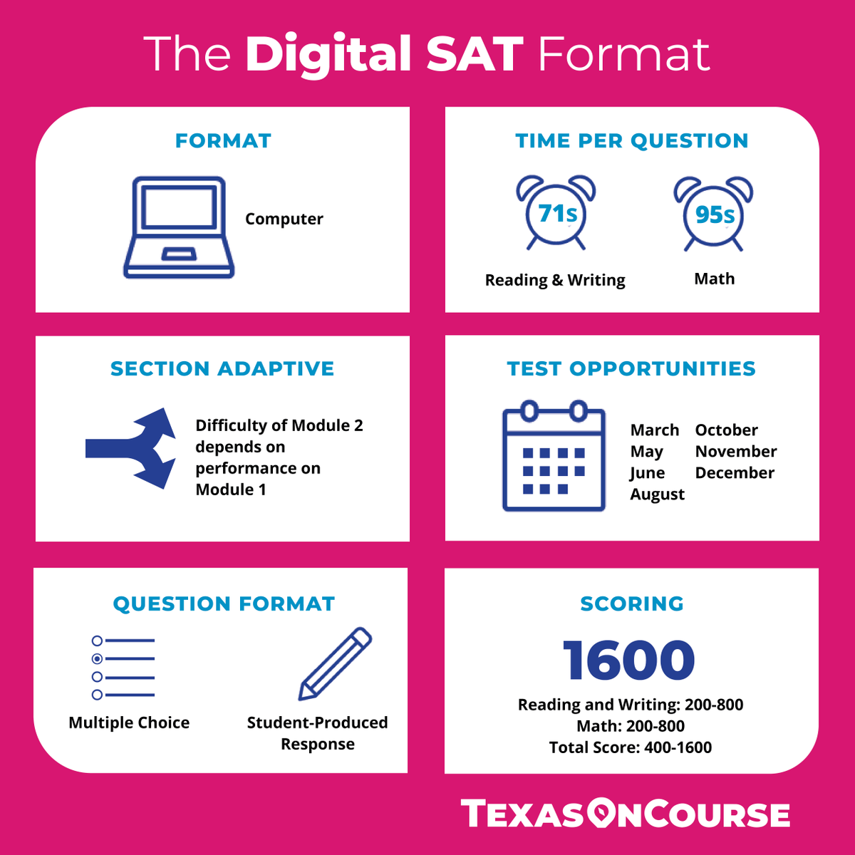 Texas OnCourse tweet media
