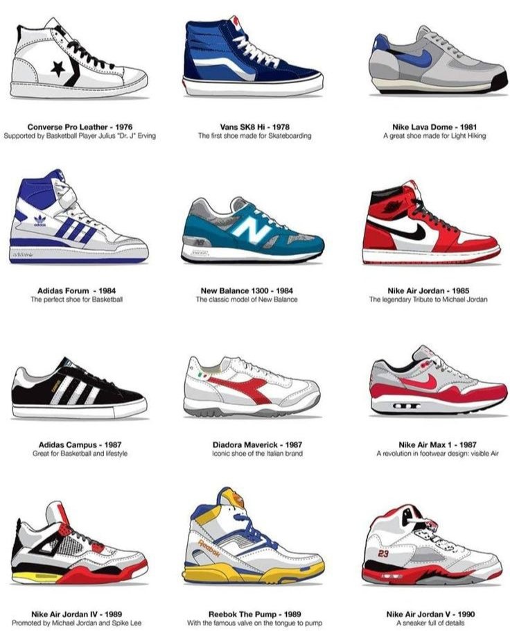 Sepatu memiliki fungsi lebih baik 
— a thread