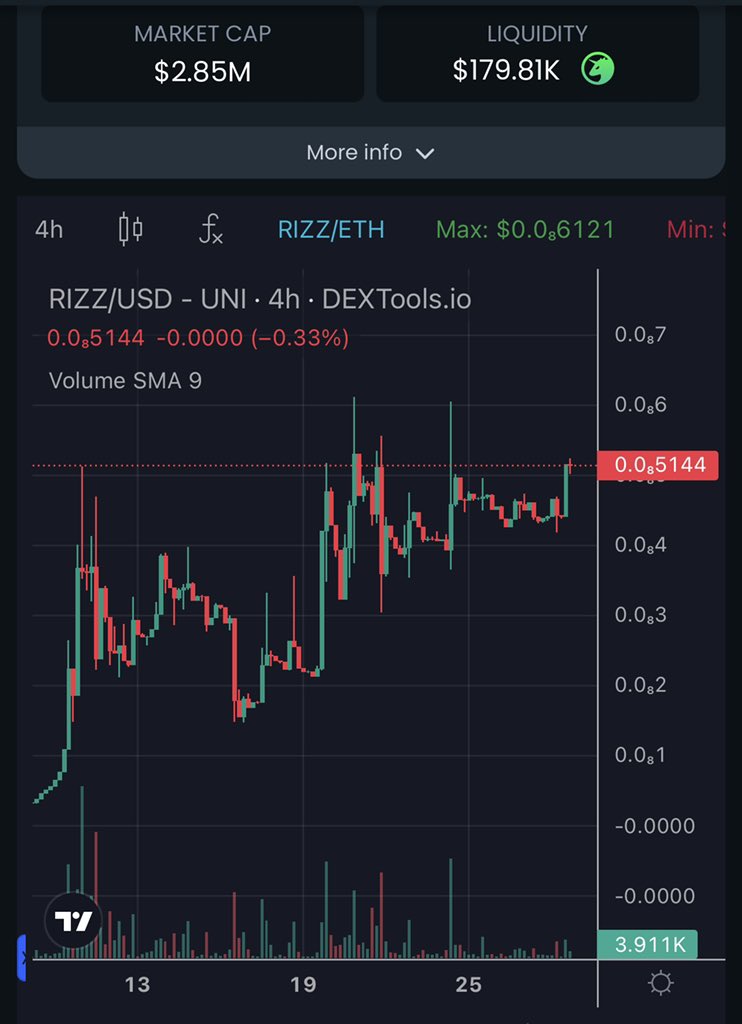 Checks chart.. Good Chart.