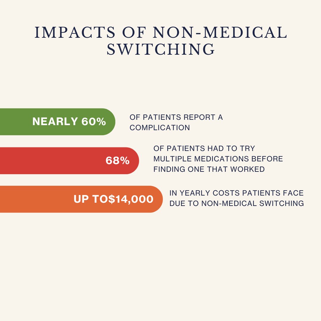 Arizona patients face impossible decisions due to non-medical switching, forcing them to choose between medication and other essentials. In @AzCapitolTimes, Dr. Sharobeem urges legislators to pass SB 1164 to protect patients. Read more: azcapitoltimes.com/news/2024/03/2…