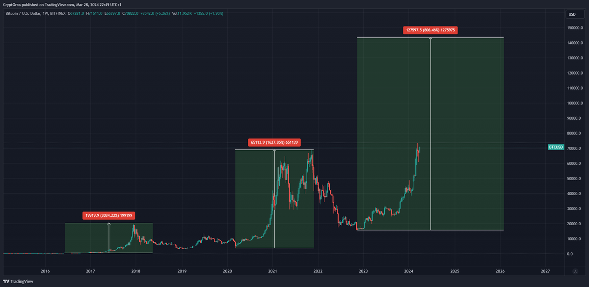 CryptOrca's tweet photo. 🫡 https://t.co/tO49IwZFKl
