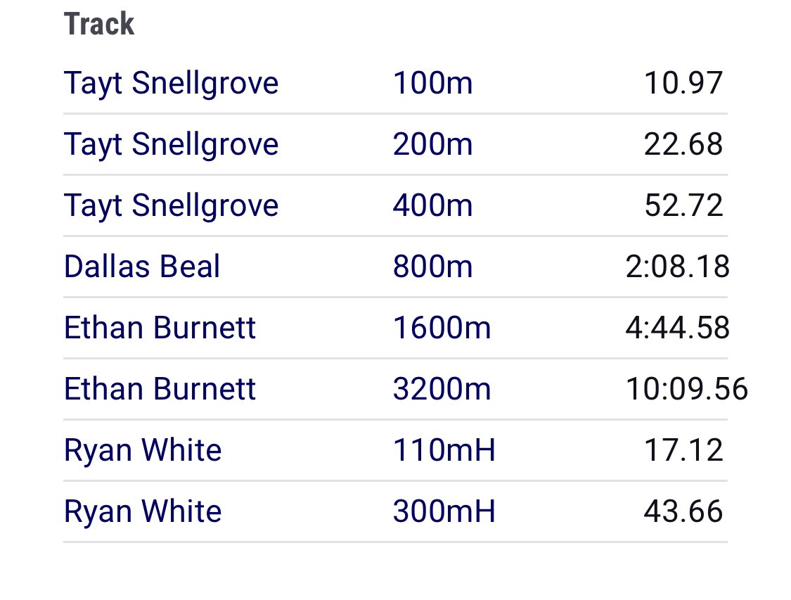 Tayt Snellgrove ATH/QB 2026 tweet media